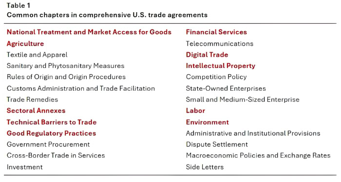 Implementing the General Terms of the U.S.-UK Economic Prosperity Deal